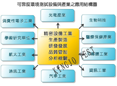 步入式高低溫（wēn）試驗室，電子電工專用係列