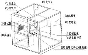 冷熱衝擊試驗箱